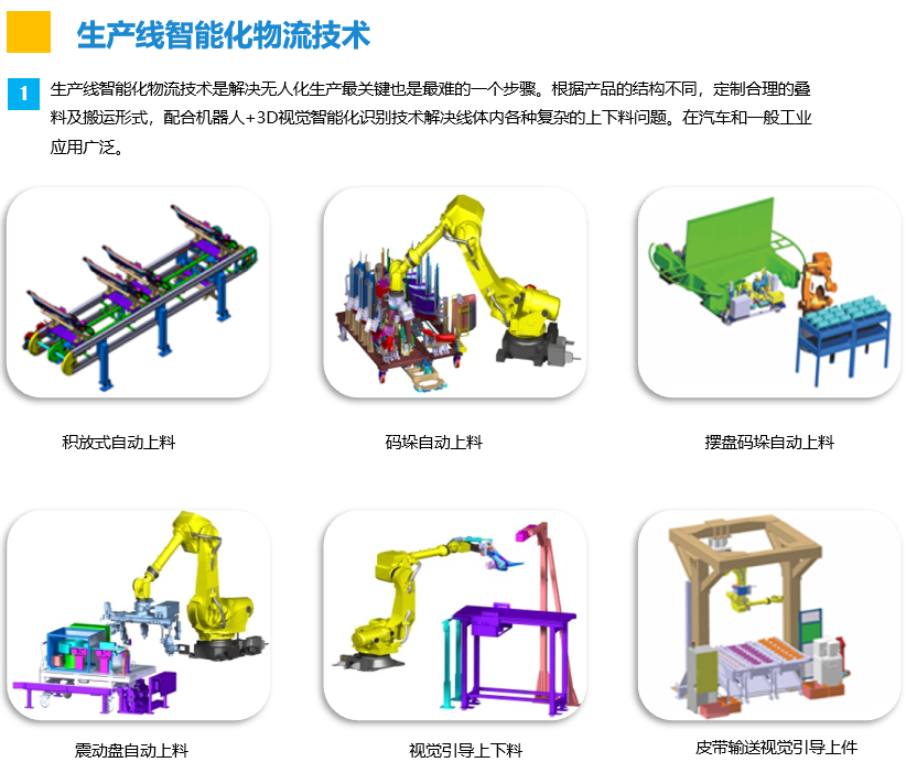 生產(chǎn)線智能化物流技術1.png