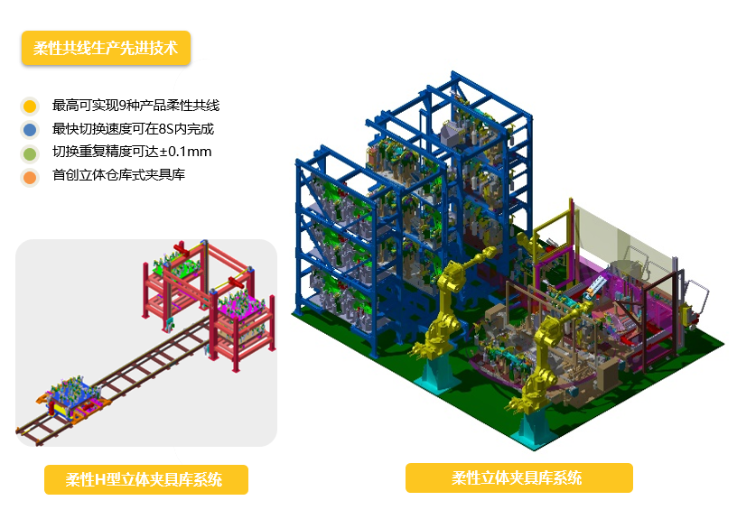 柔性智能制造技術(shù)211.png