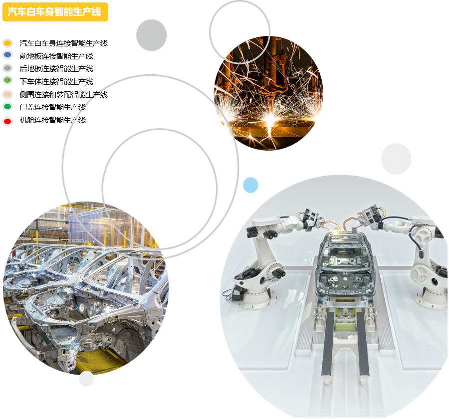 汽車主機廠焊裝智能生產(chǎn)線2.png
