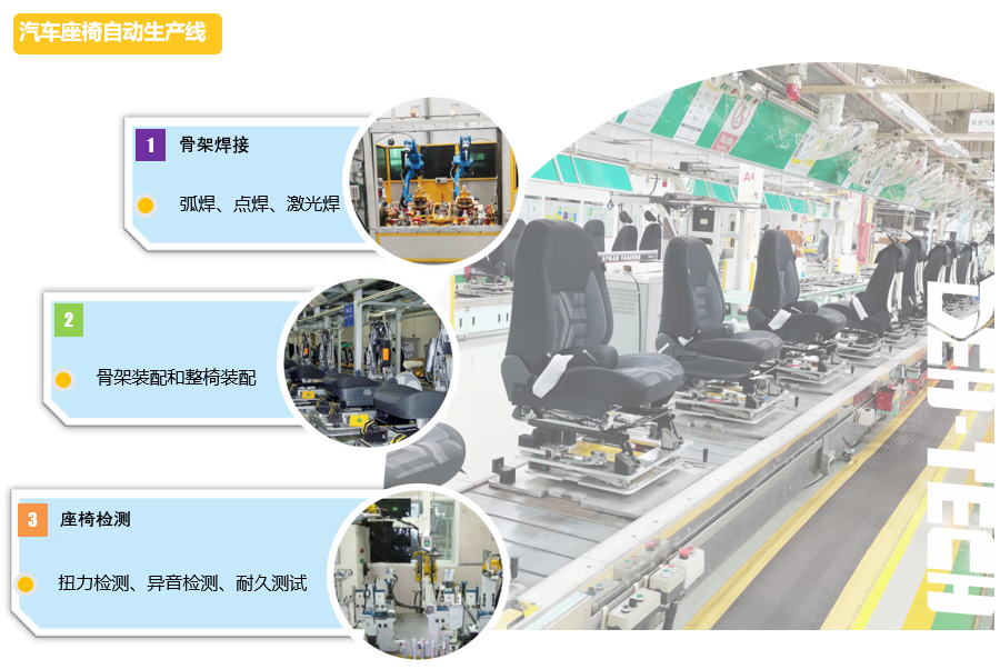 汽車(chē)零部件智能生產(chǎn)線(xiàn)7.png