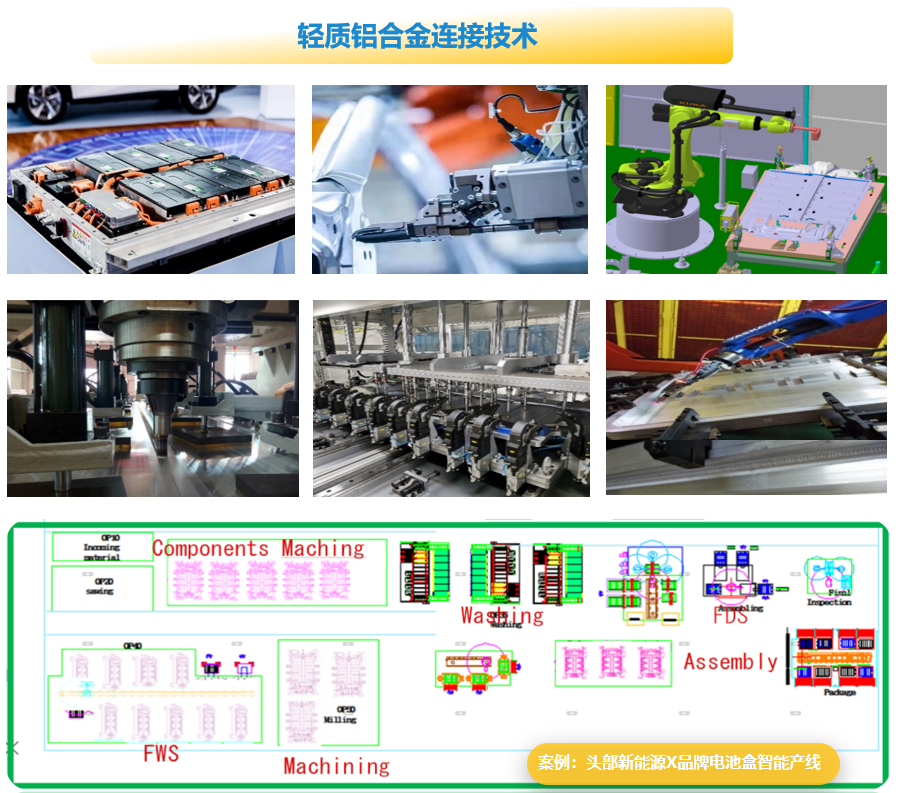 新能源動力電池盒智能生產(chǎn)線2.png