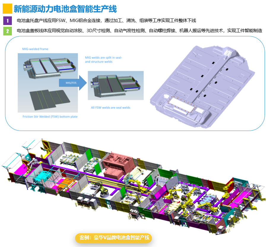 新能源動力電池盒智能生產(chǎn)線1.png