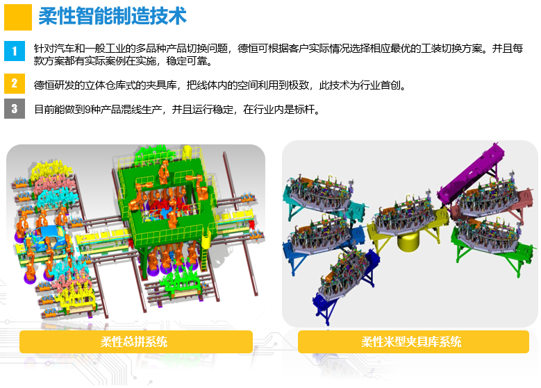 柔性智能制造技術(shù)1.png