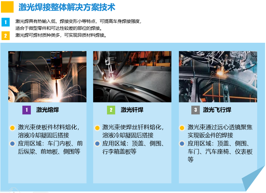 激光焊接整體解決方案技術(shù)1.png